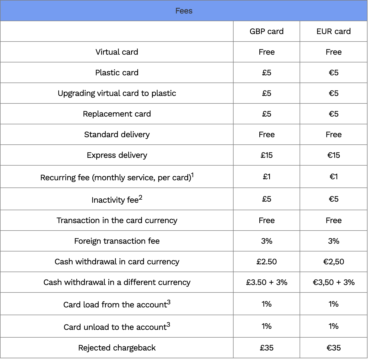 eng fees.png