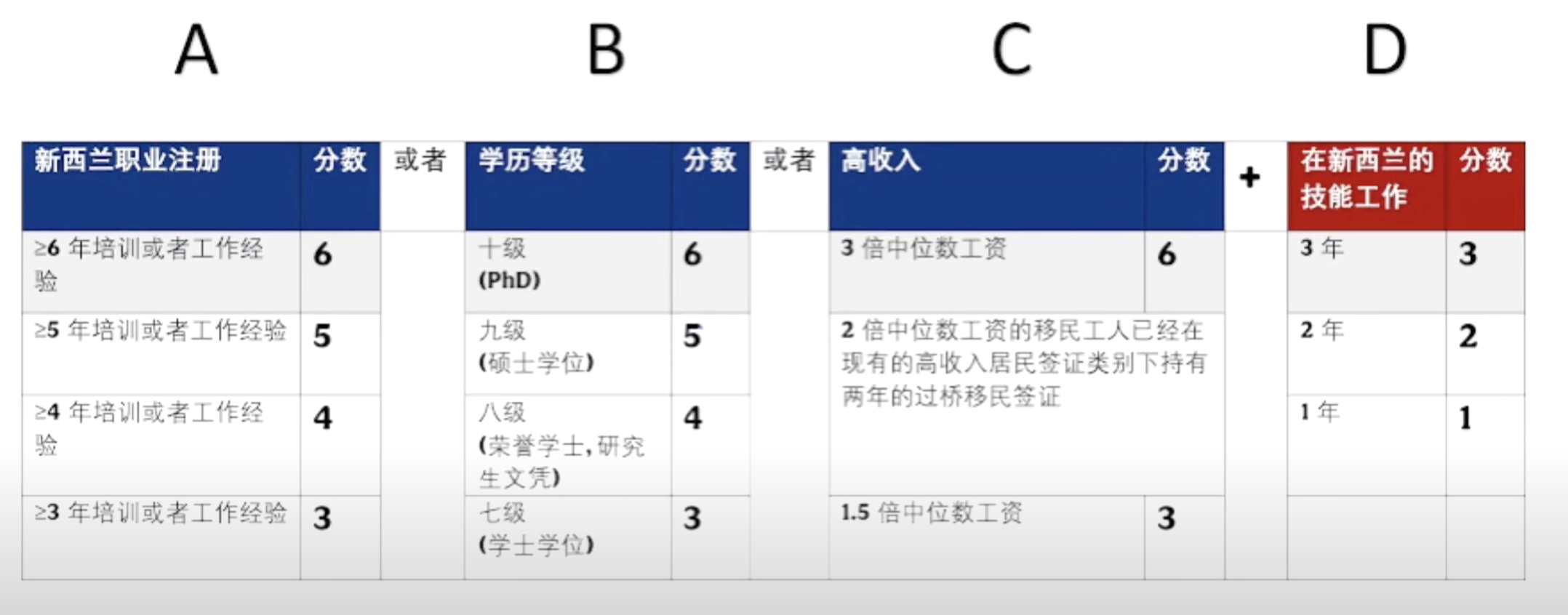 newzelang-score-6.png