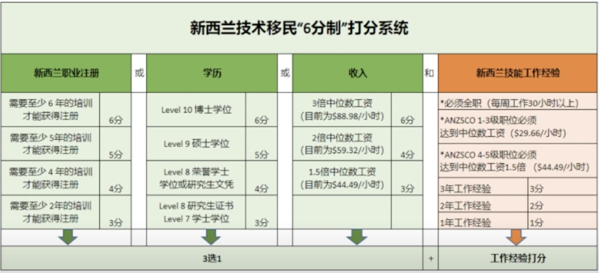 newzelang-score-2.png