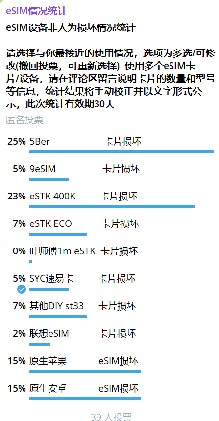 目前的损坏情况统计结果