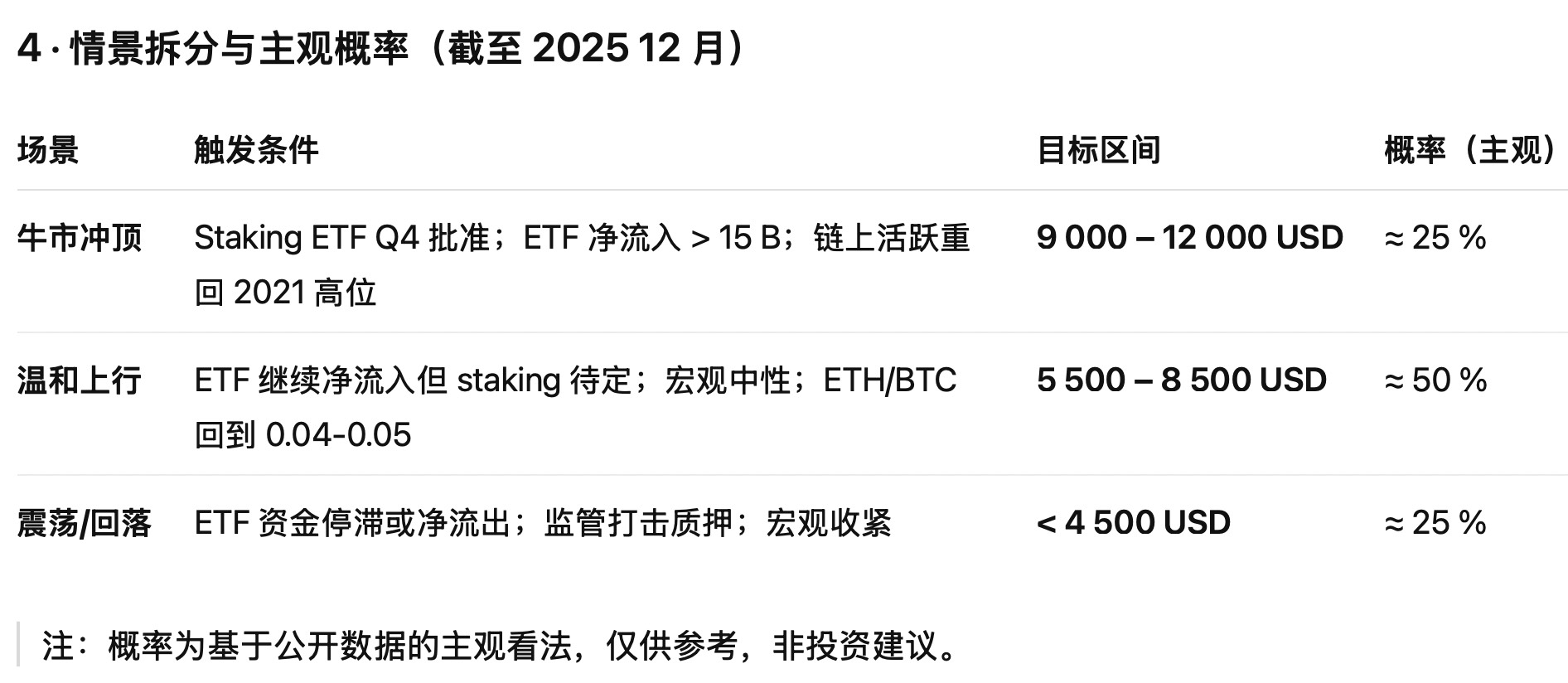 eth-10k-chatgpt-o3.jpg