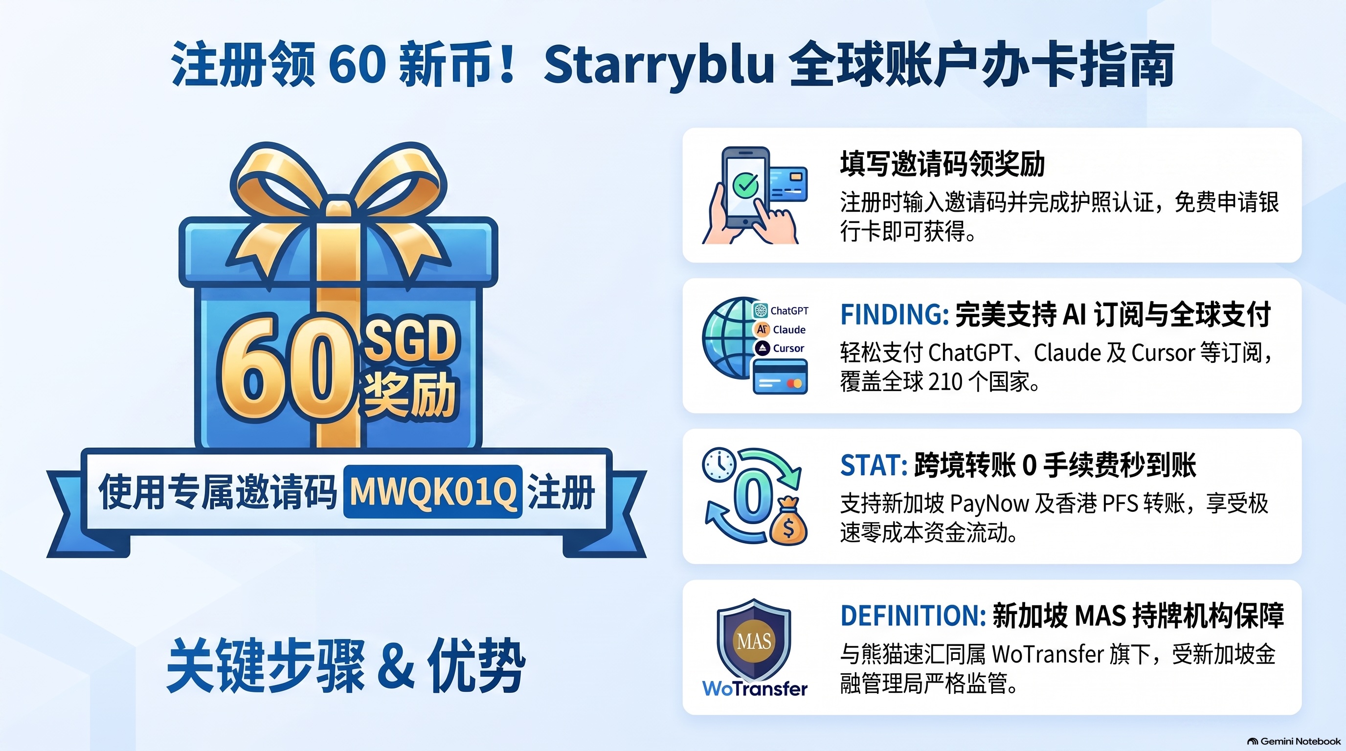 全球账户注册奖励指南.jpg